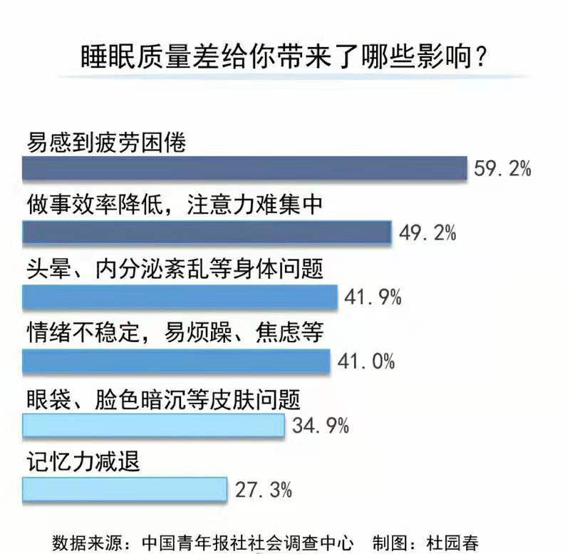 壓力大?難以入睡的你可能加入了失眠大軍!