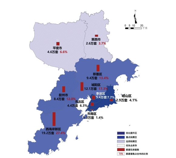 十四五期间青岛将新增城镇住房70万套其中保障住房26万套左右