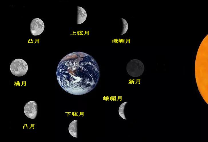 十五的月亮位置图解图片