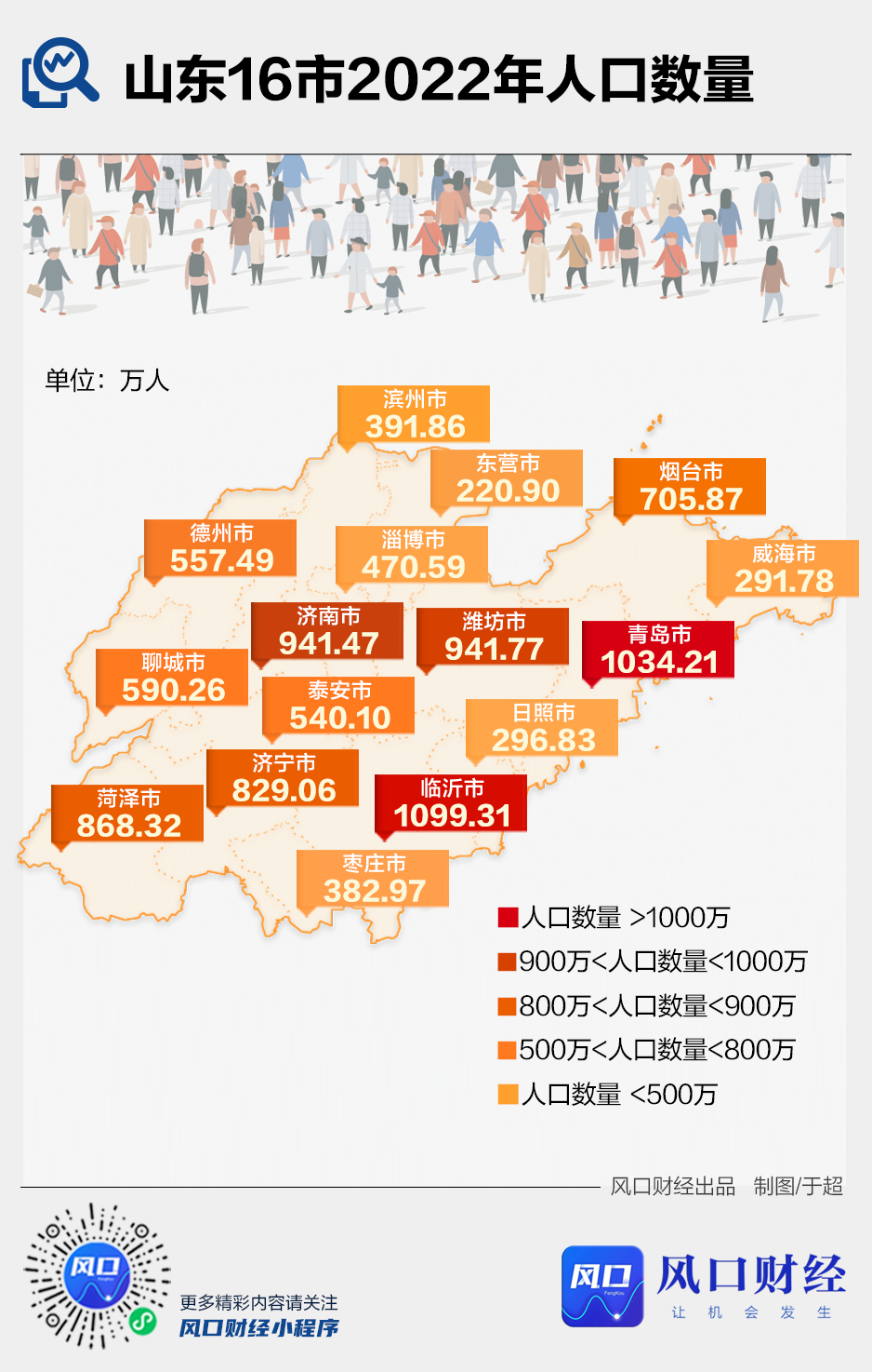 潍坊城区人口图片