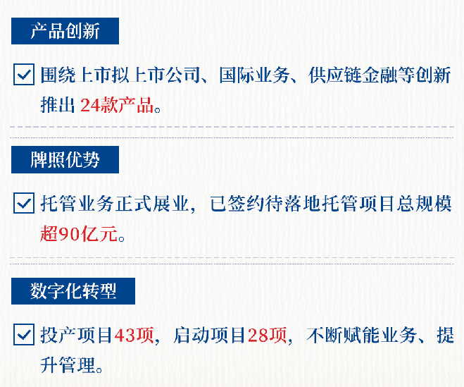 青岛银行发布2023年半年报：在山东城商行中稳居老大，管理总资产突破8000亿元的山东首家