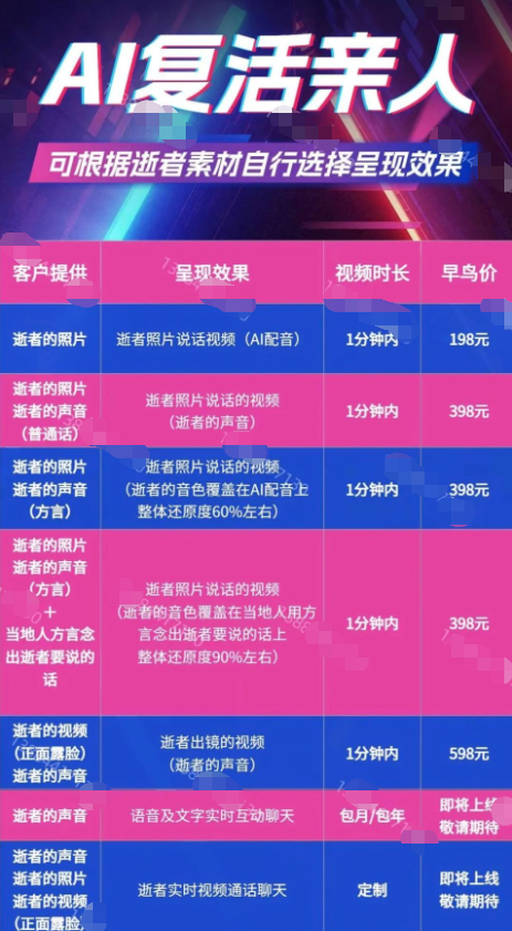 起底“AI复活”乔任梁等明星背后产业链：“复活”名人成引流手段，收费100到数万元不等