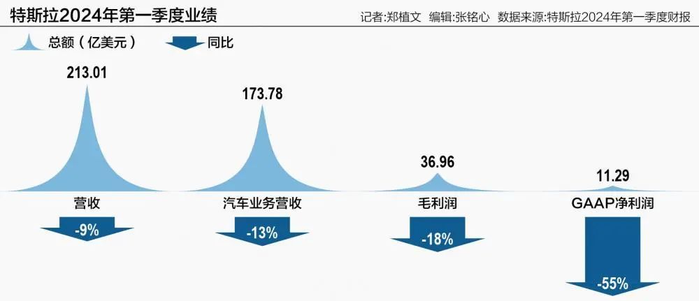 取消应届毕业生offer？马斯克还能怎么救特斯拉