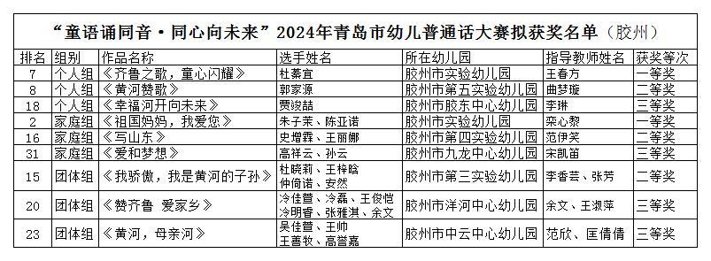 名单