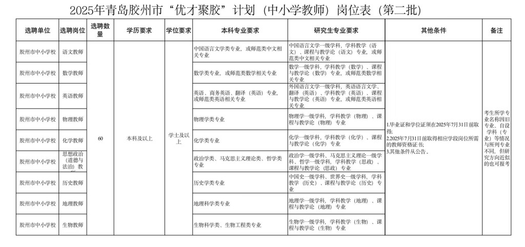 岗位表_副本