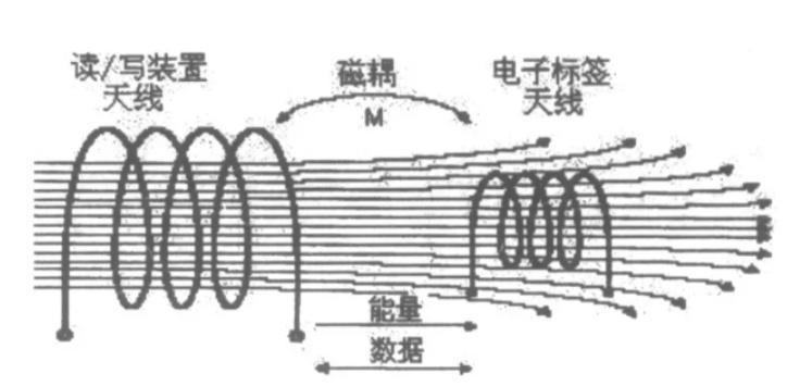 碰一下钱就没了？手机的NFC功能真的这么吓人吗？