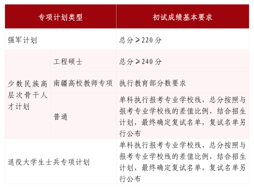专项计划.png