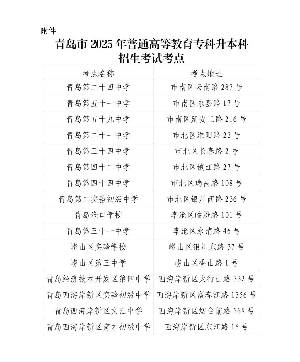 考点表
