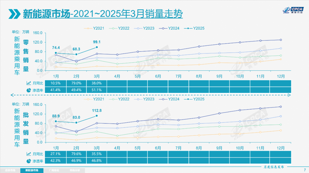 图片来源：乘联分会