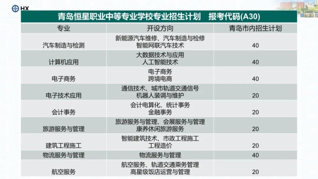 青岛恒星职业中等专业学校宣讲(半岛22都市报).jpg